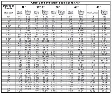 offset electrical box|1 2 emt offset chart.